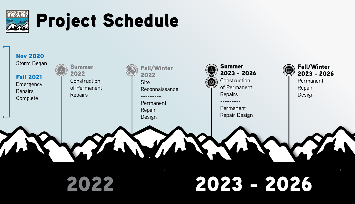 Project Schedule Image - Click to Enlarge Project Schedule Image